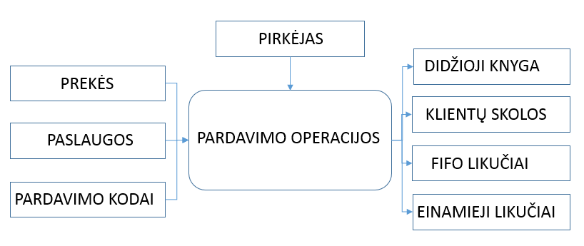 pardav_schema